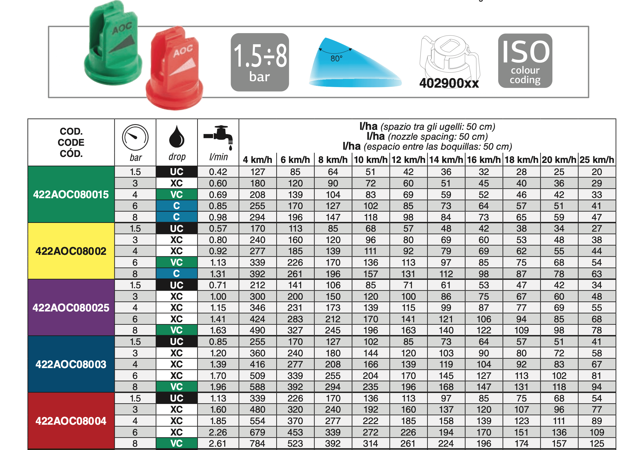 Spray Quality classifications are in accordance with ASABE Standard S572.3